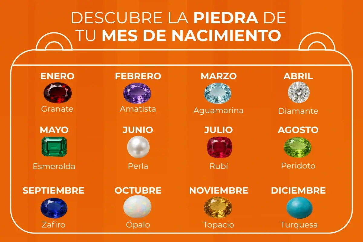 piedras de nacimiento segun tu mes